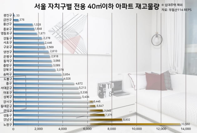 [집코노미]11㎡(3.3평)까지 줄어든 아파트…그 끝은 어디?