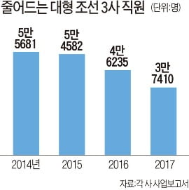 [집코노미] 위기의 '남동 중공업벨트'…4년째 추락 중인 집값