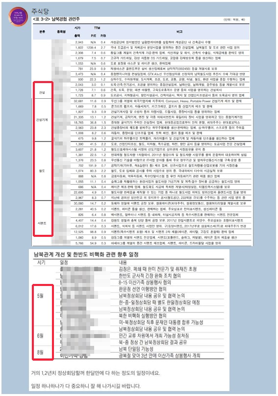 【깊이가 다르다】「남북경협주/비핵화 관련 일정」고급정보 공유