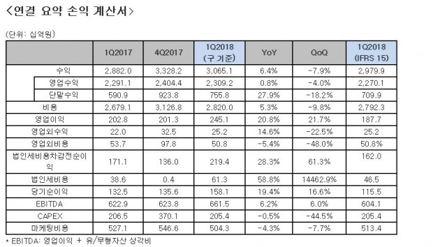 자료=LG유플러스