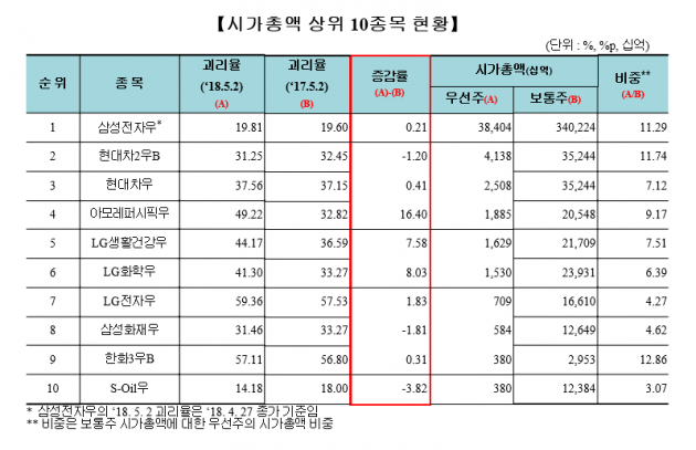 자료=한국거래소