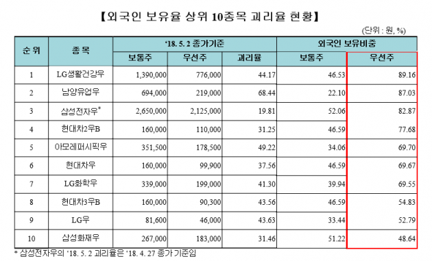 자료=한국거래소