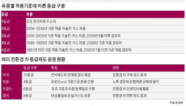 [Cover Story-헷갈리는 친환경차 기준] 정부가 CO2 배출 적어 친환경차라던 '디젤 클린카', 이번엔 미세먼지 배출 많다는 이유로 오염차로