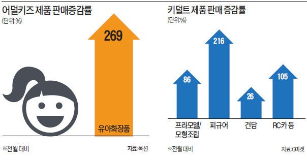 아이들은 '뷰티살롱'가고 어른은 '장난감' 열광