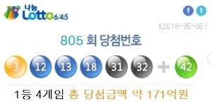 로또 당첨번호 '3, 12, 13, 18, 31, 32'…당첨금 42억6000만원