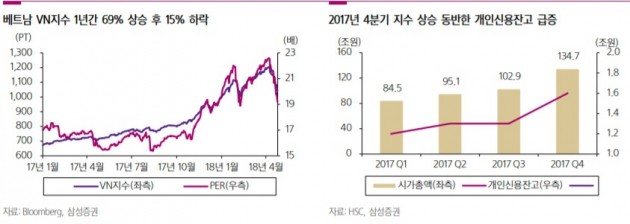 자료=삼성증권 제공
