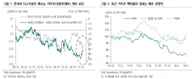 "중소형 가치주 주목…관심종목 6選"-하나