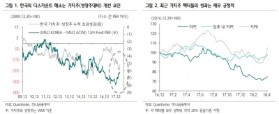 "중소형 가치주 주목…관심종목 6選"-하나