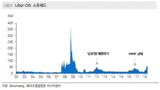 신흥국 통화 급격한 약세…긴축 발작 재발?