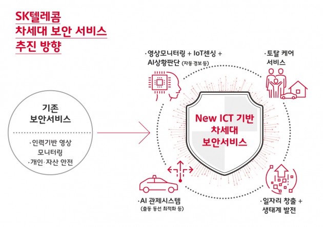 인포그래픽=SK텔레콤