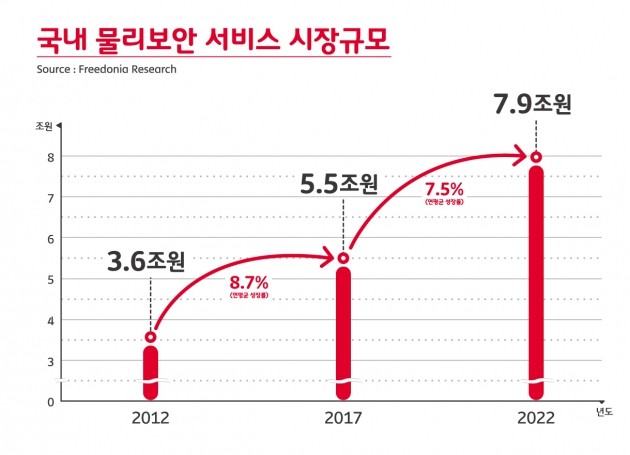 인포그래픽=SK텔레콤