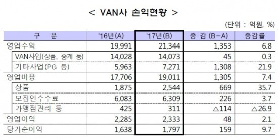 출처_금융감독원.