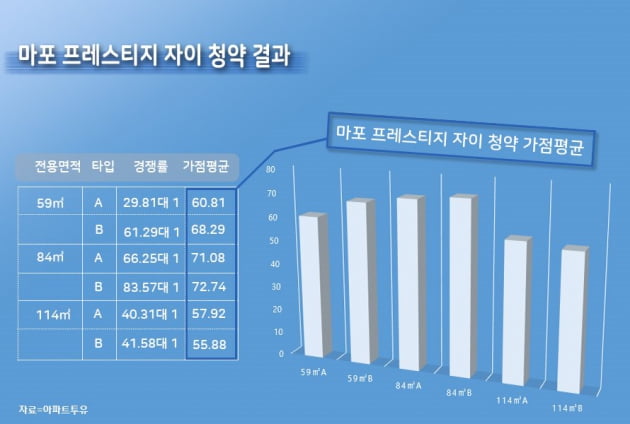 [집코노미] 애물단지 B급 취급 받던 탑상형, 이제는 '보물단지'