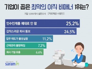 "이직할 때도 '매너'는 필요…인수인계 잘해주세요"