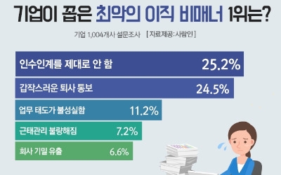 "이직할 때도 '매너'는 필요…인수인계 잘해주세요"