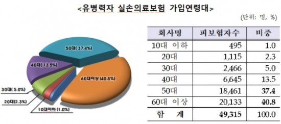 출처_금융위원회.