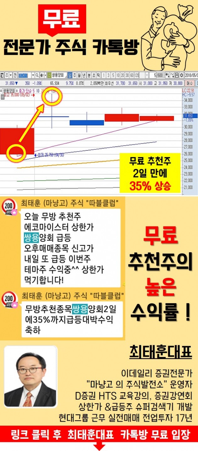 '반등' 가장 빠른 종목은?