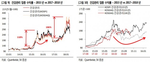 [초점]출렁이는 코스닥…"변동성 구간 당분간 지속"