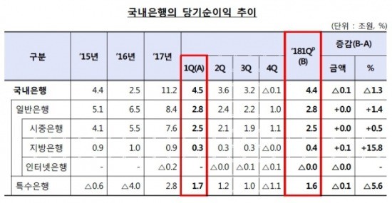 출처_금융감독원.