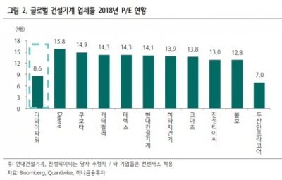 "디와이파워, 과도한 저평가 국면"-하나