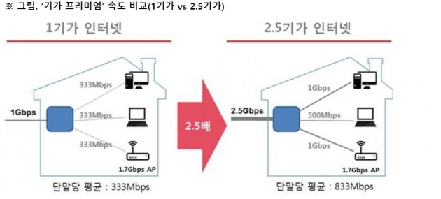 자료=SK브로드밴드