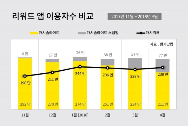 랭키닷컴 제공