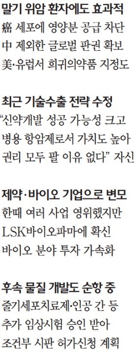 [K바이오 프런티어] "항암제 리보세라닙 연내 임상3상 마무리… 한국 신약史 새로 쓸 것"