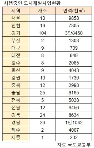 [집코노미] "일단 짓자"…빈집 늘어도 교외 개발 계속하는 이유