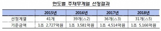 출처_금융감독원.