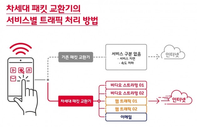 인포그래픽=SK텔레콤