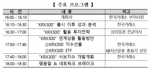 거래소, KRX300 출시 100일 기념 세미나 16일 개최