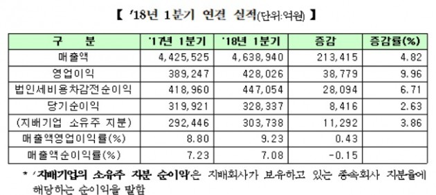 자료=한국거래소 제공