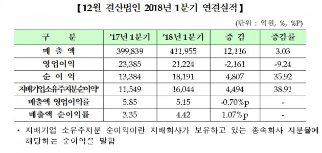 자료=한국거래소