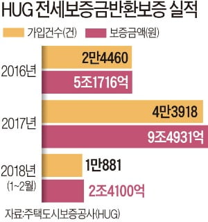 [집코노미] '역전세 시대'에 전세보증금 안전하게 돌려받는 법