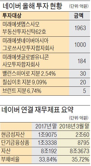 '큰손' 떠오른 네이버, 투자 다각화 나섰다… '중국판 우버' 디디추싱에 180억 투자