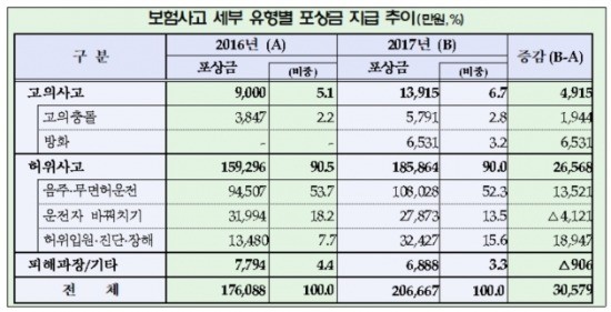 출처_금융감독원.