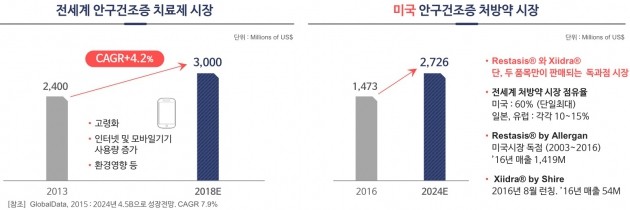 양원석 지트리비앤티 대표 "안구건조증 신약 기술수출이 올해 최우선 목표"