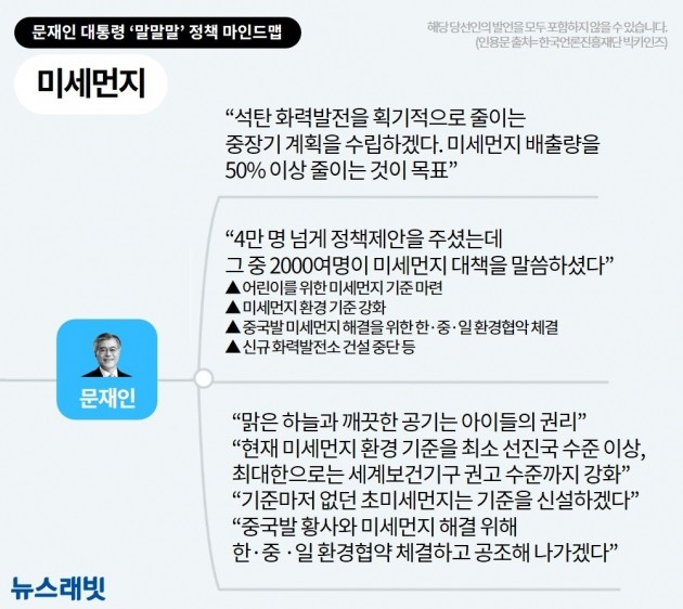 [래빗GO] 어린이 미세먼지 '문재인 공약' 1년…"어른들의 책임 회피"