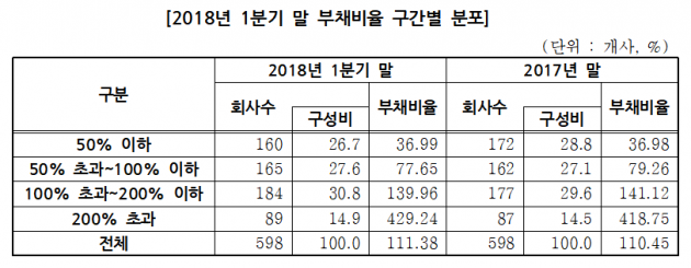 자료=한국거래소