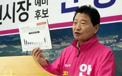 사퇴 요구받은 안상수 "사퇴할 쪽은 한국당 홍 대표·조 후보"