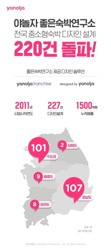 야놀자 좋은숙박연구소, 중소형숙박 디자인 설계 220건 돌파