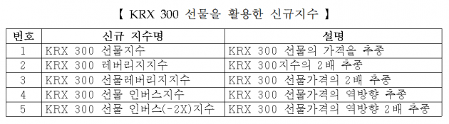 자료=한국거래소