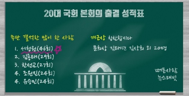 [국회데이터랩] 20대 국회의원 재산 총 1조2547억…증권>건물>예금>토지 '재테크'