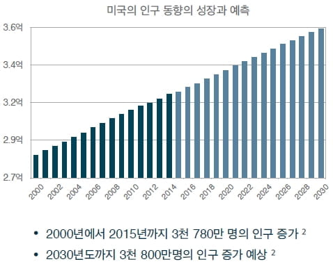 월튼그룹, 오는 31일 ‘미국 부동산 투자 초청세미나’ 개최