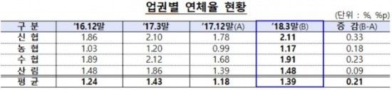 출처_금융감독원.