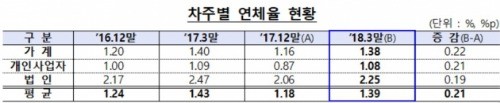 출처_금융감독원.