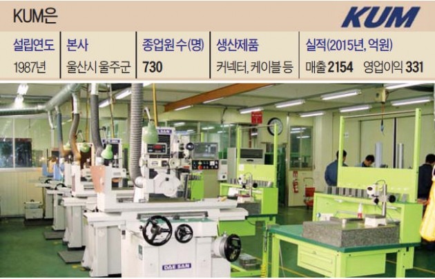 [마켓인사이트] 전기차 시대 핵심부품 떠오른 커넥터… 델파이(앱티브), 한국 부품 경쟁력 인정