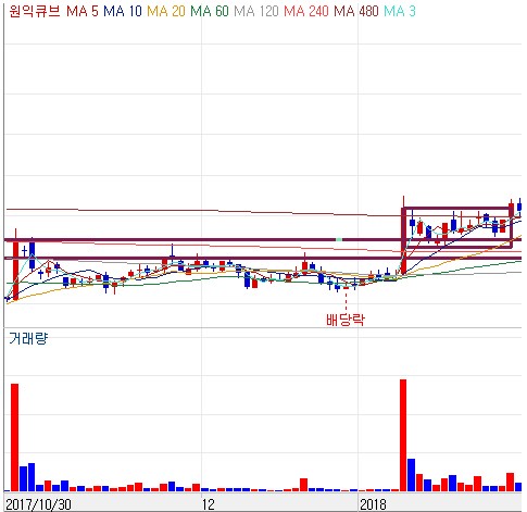 【이것만 알아도 주식투자하면서 밥 먹고 사는데 문제가 없습니다】