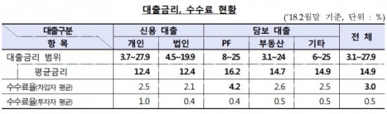 출처_금융감독원.