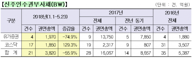 자료=한국거래소